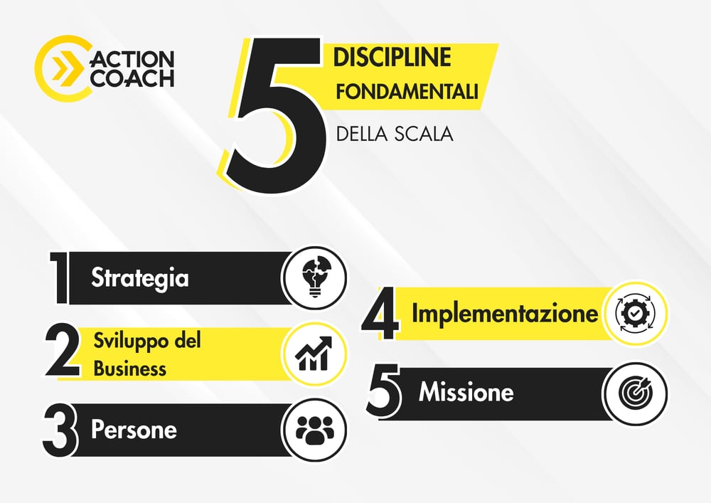 5 Core Disciplines of Scale