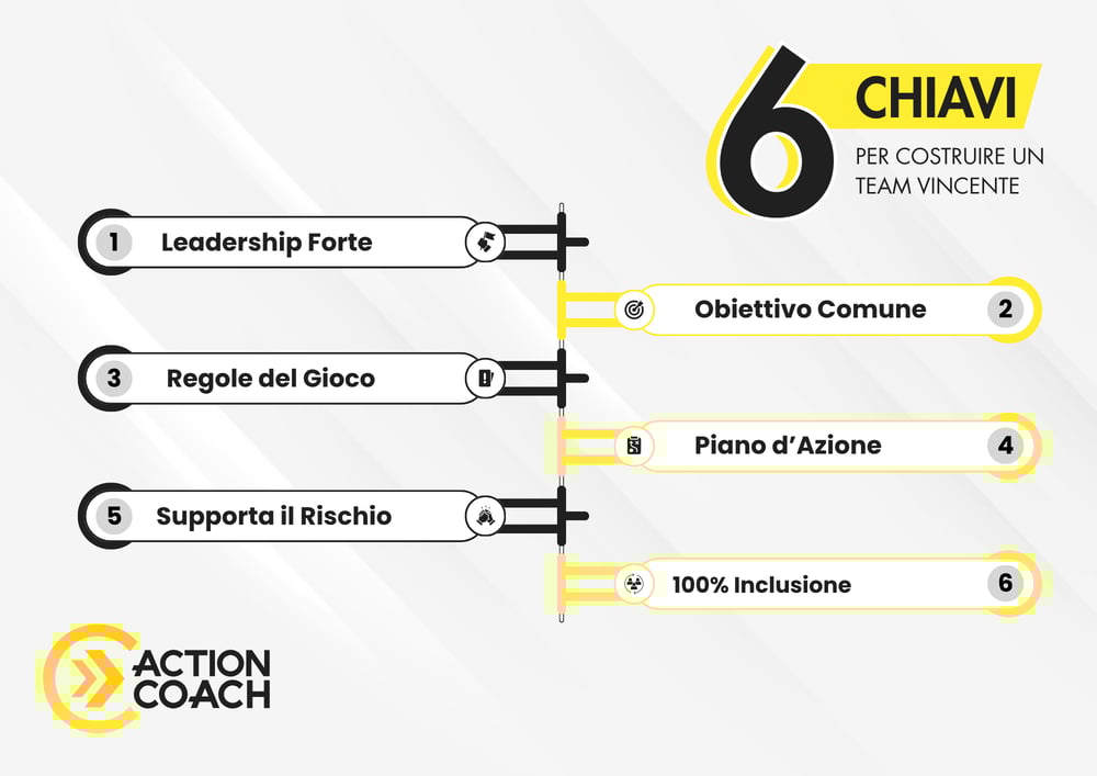 6 Keys to Building a Winning Team (1)