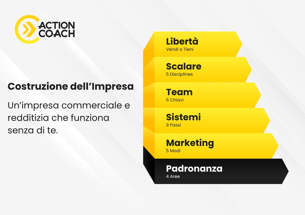 6 Steps to a Better Business 01 - Mastery