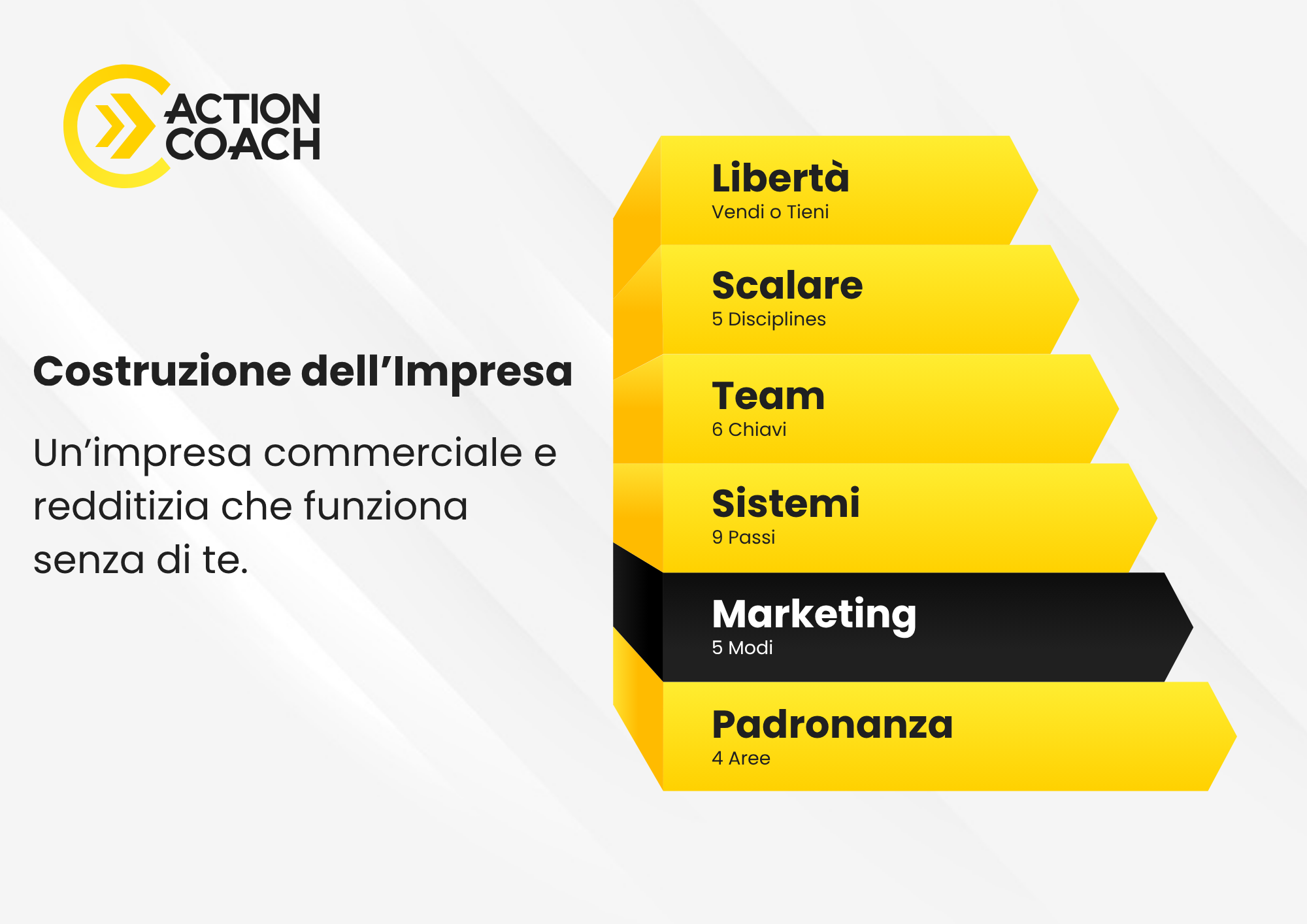 6 Steps to a Better Business 02 - Marketing