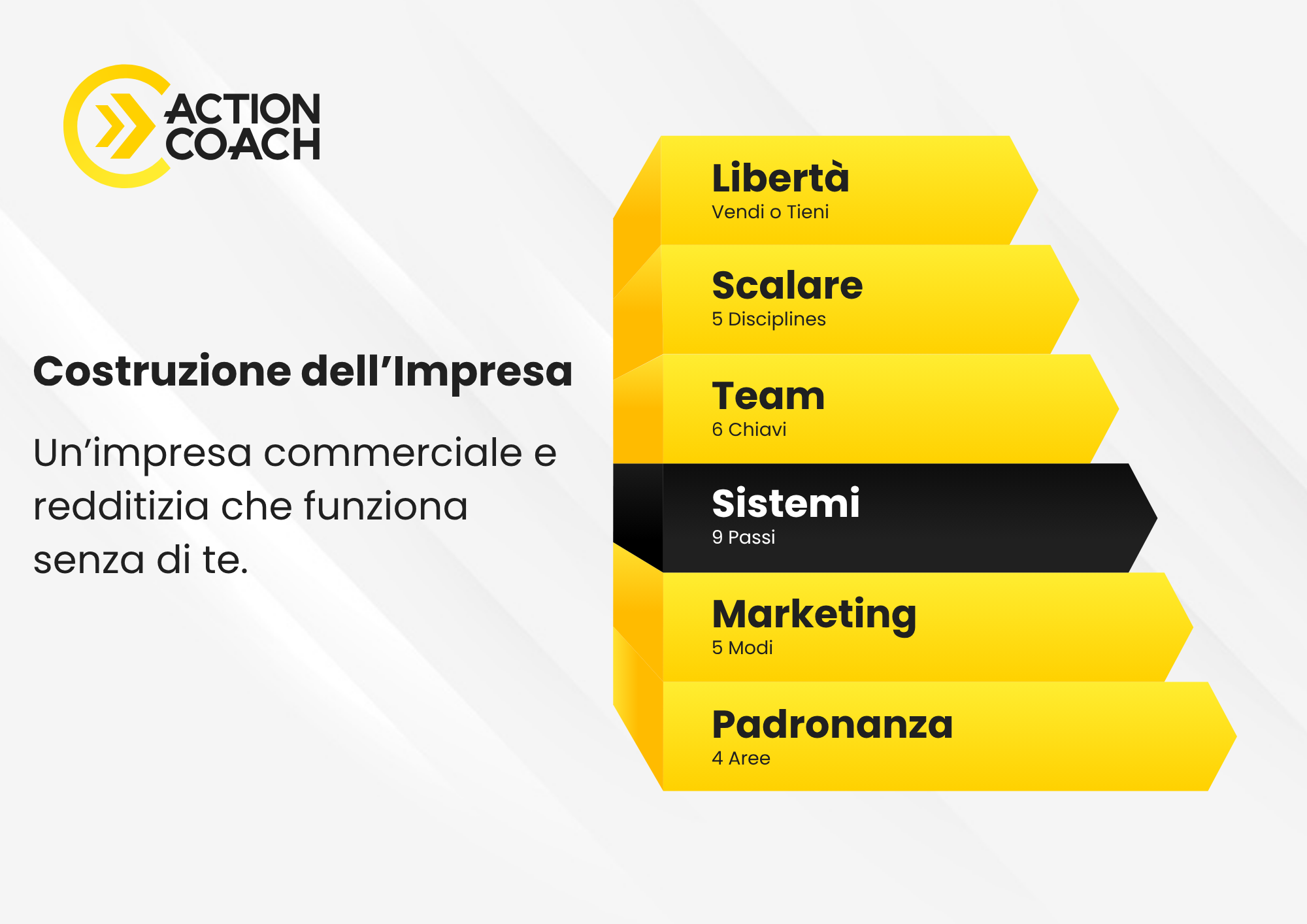 6 Steps to a Better Business 03 - Systems