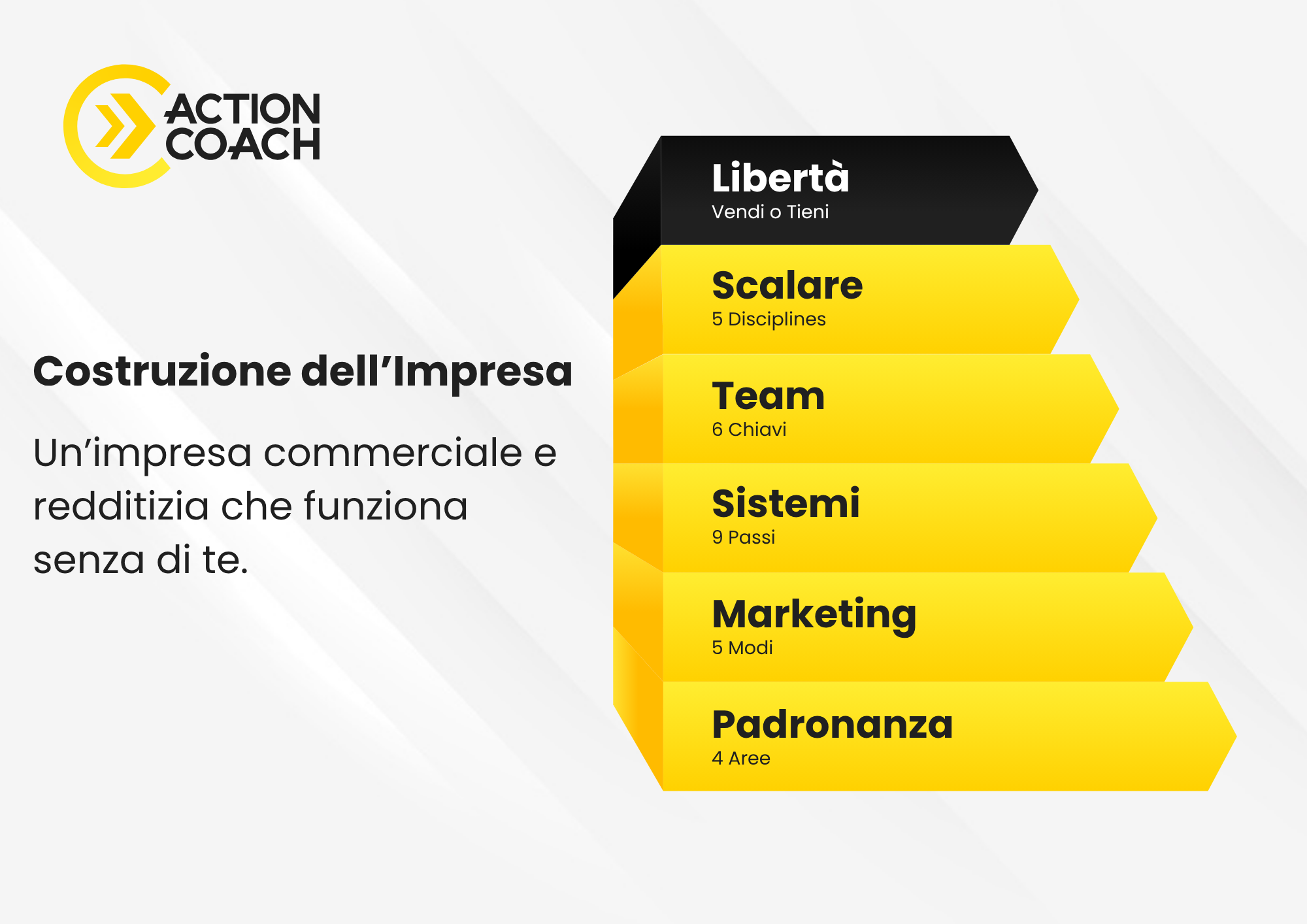 6 Steps to a Better Business 06 - Freedom