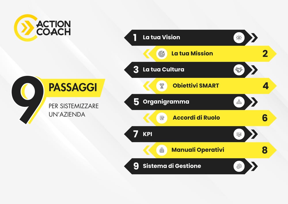 9 Steps to Systemizing a Business (1)