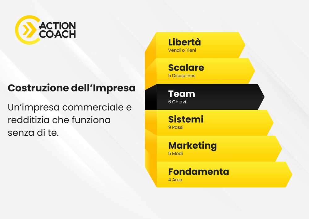 6 Steps to a Better Business 04 - Team