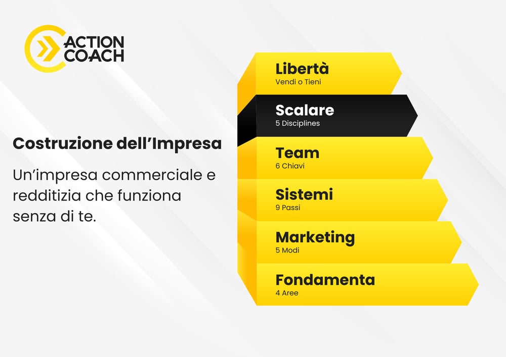 6 Steps to a Better Business 05 - Scale