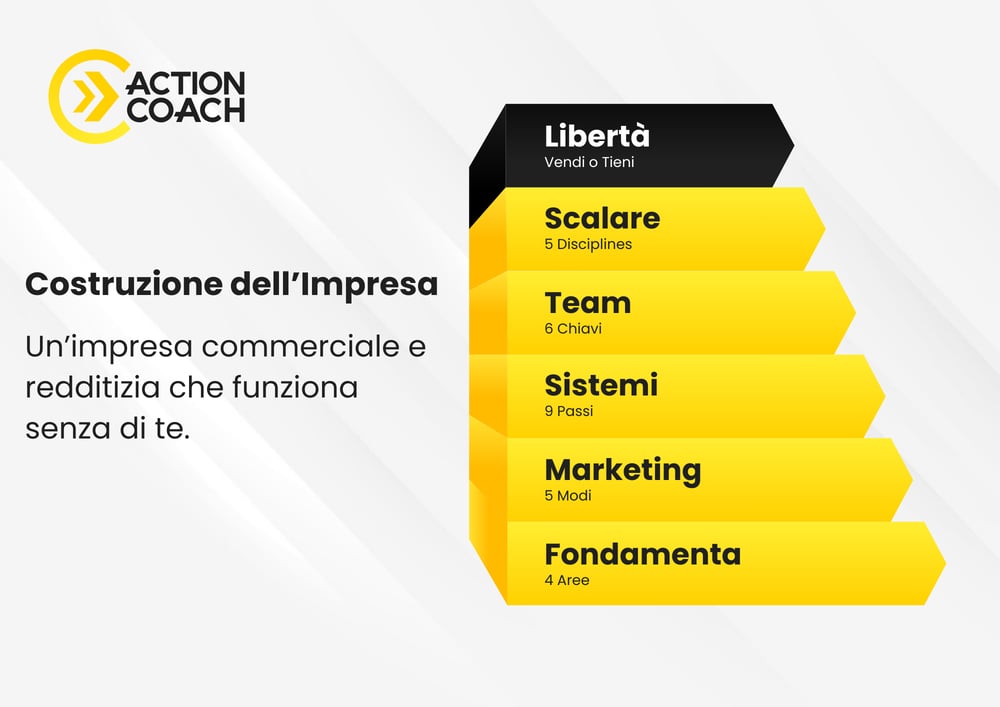 6 Steps to a Better Business 06 - Freedom