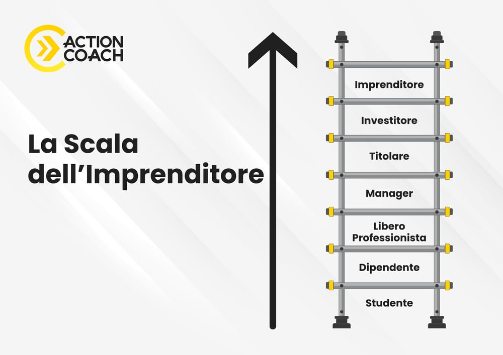 The Entrepreneur Ladder
