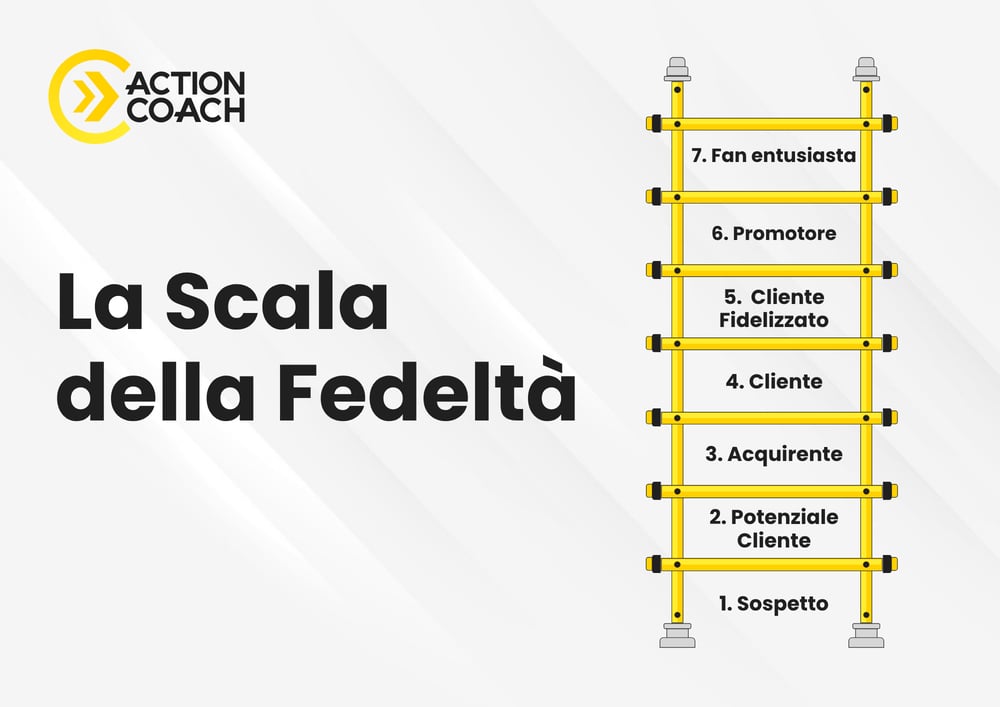 The Ladder of Loyalty (1)