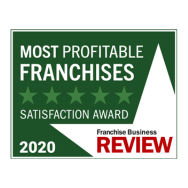 Profitable franchises